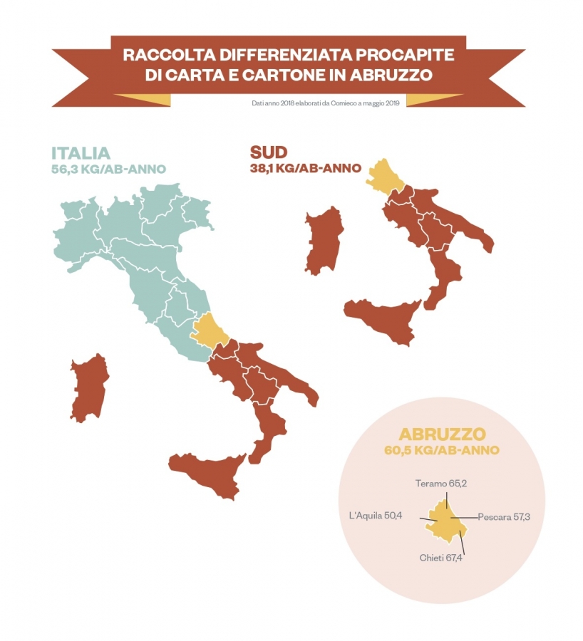 ABRUZZO_infografica-regionale_24mo-rapporto-comieco_05_page-0001.jpg