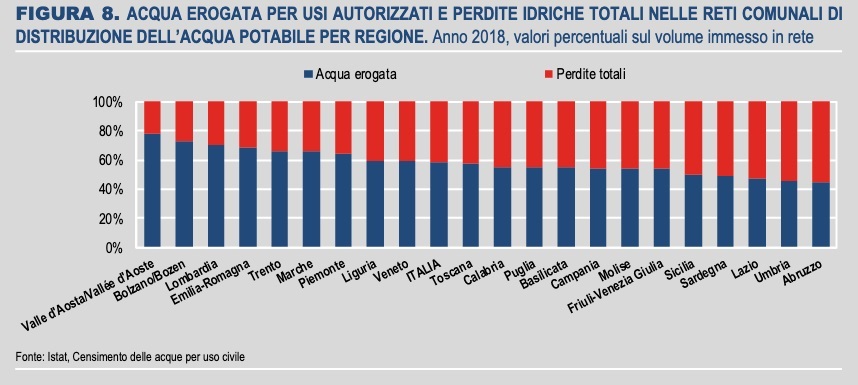 perdite-idriche.jpg